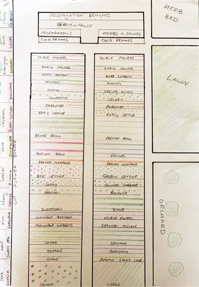 Plans for the walled garden at elmore court